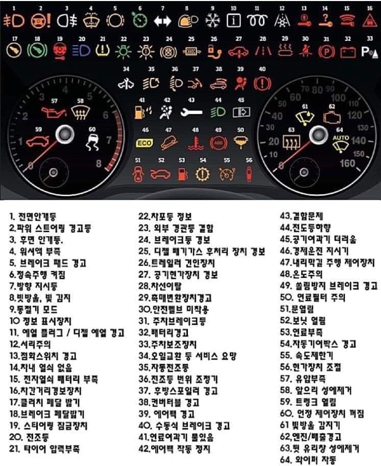 차량 경고등 가이드
